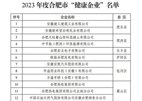 祝賀 | 客來福家居榮獲合肥市“健康企業(yè)”稱號！